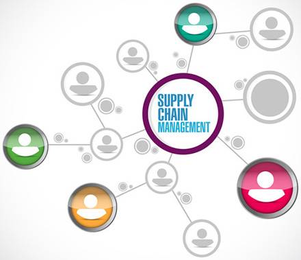 Handling supply chain business disruption