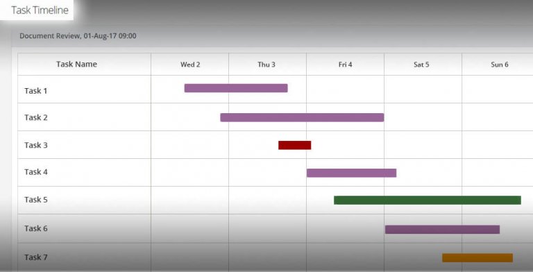 task timeline