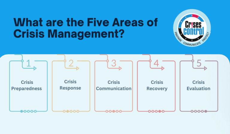 5 areas of crisis management