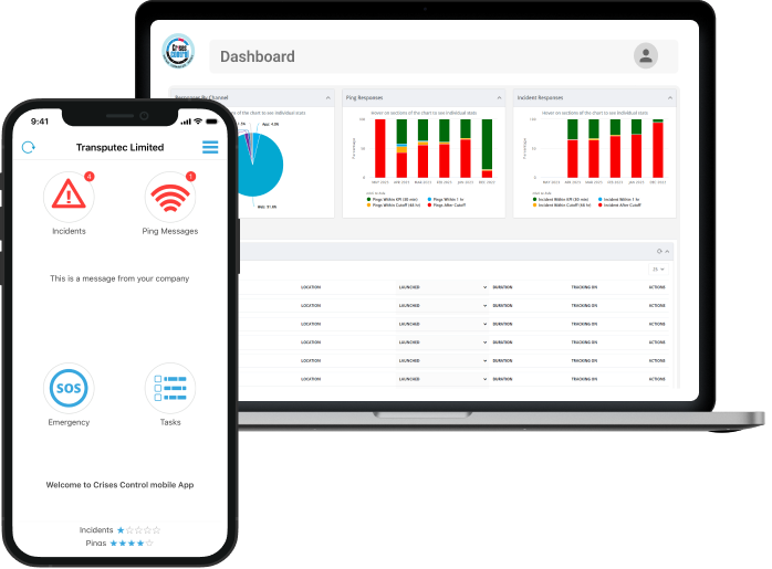 Incident Audit Software