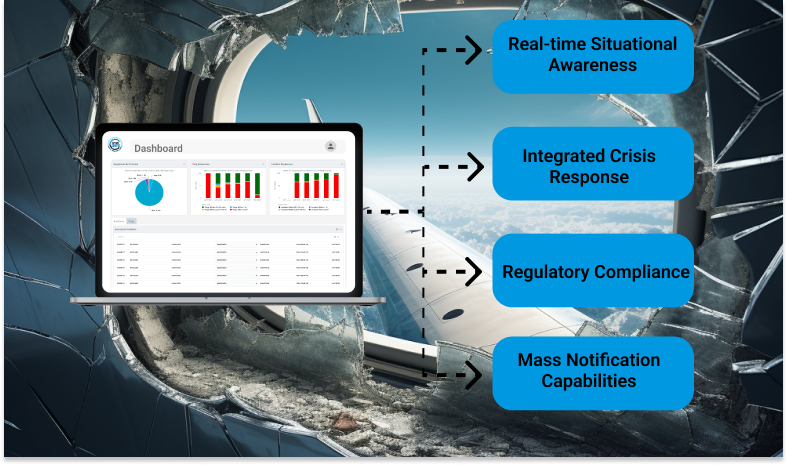 Emergency Management Software for Airline Operations
