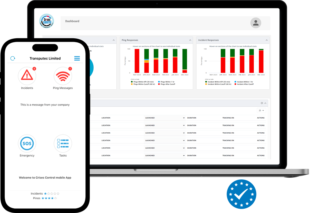 GDPR Business Continuity Compliance