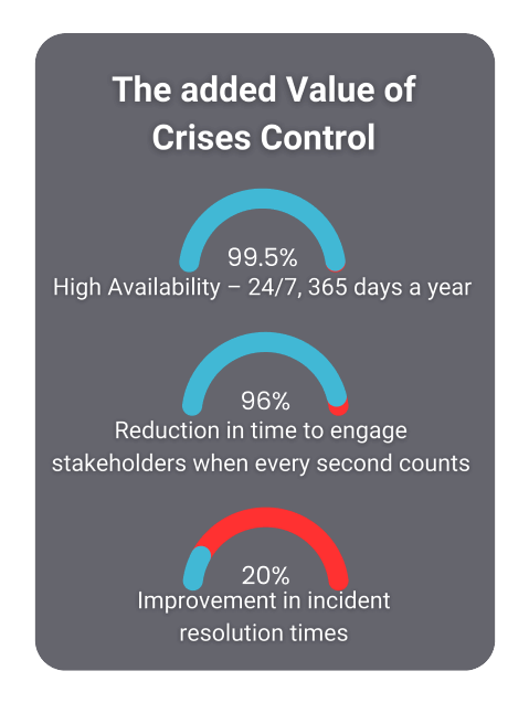 Crisis Management Solution