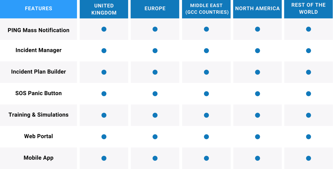 Cloud Locations