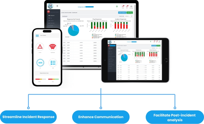 Crisis Incident Management Software