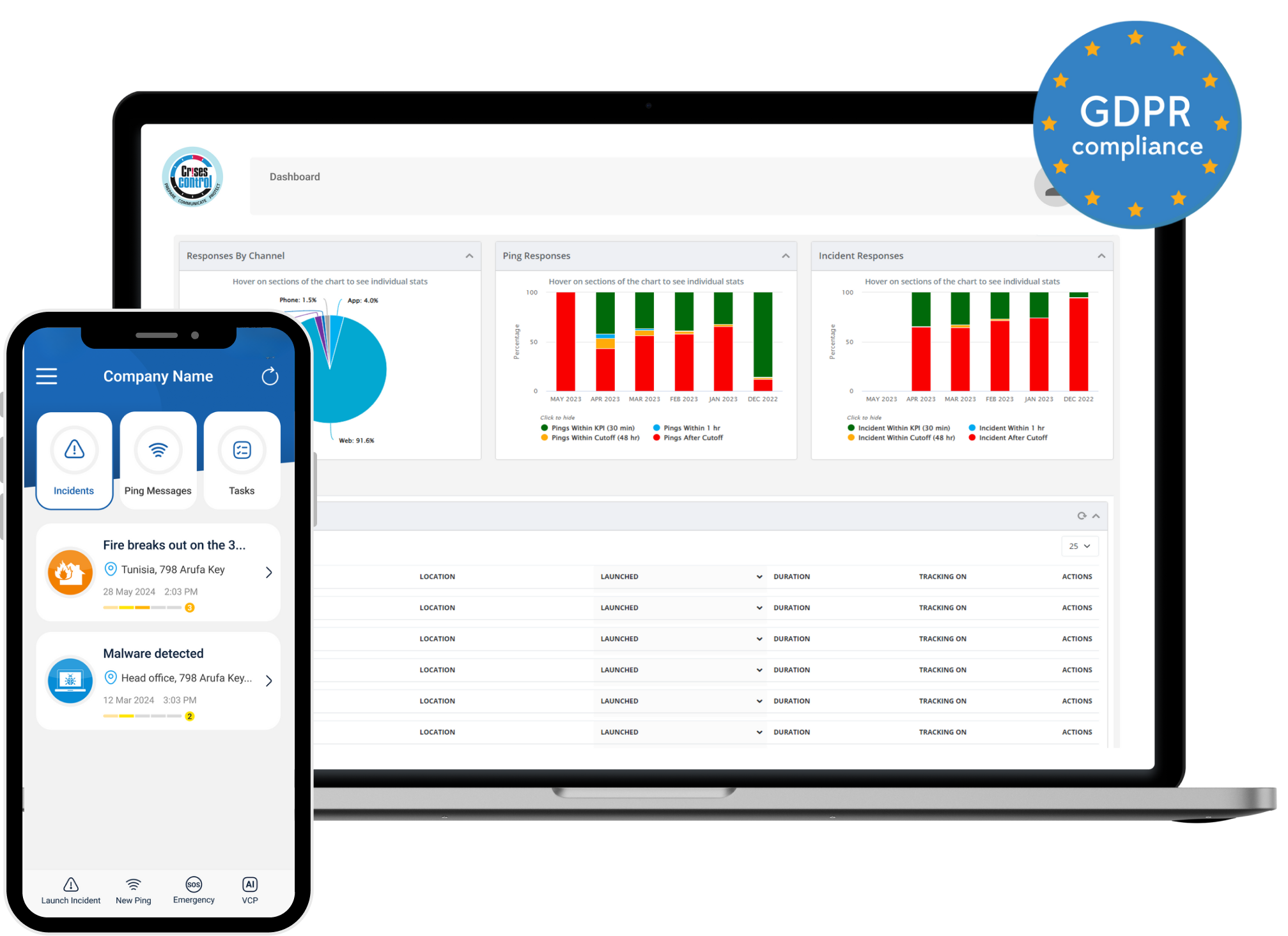 GDPR Business Continuity Compliance