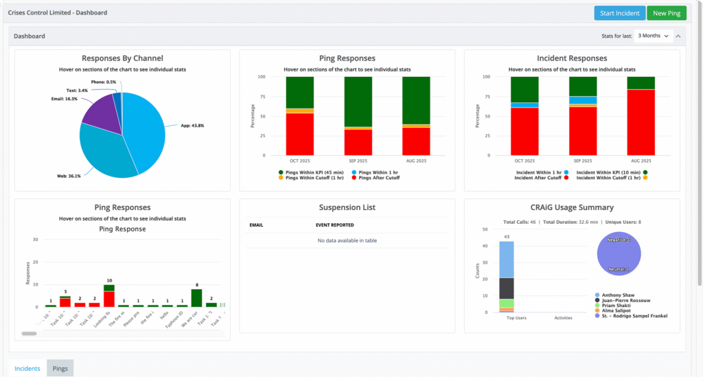 Mass Notification Software