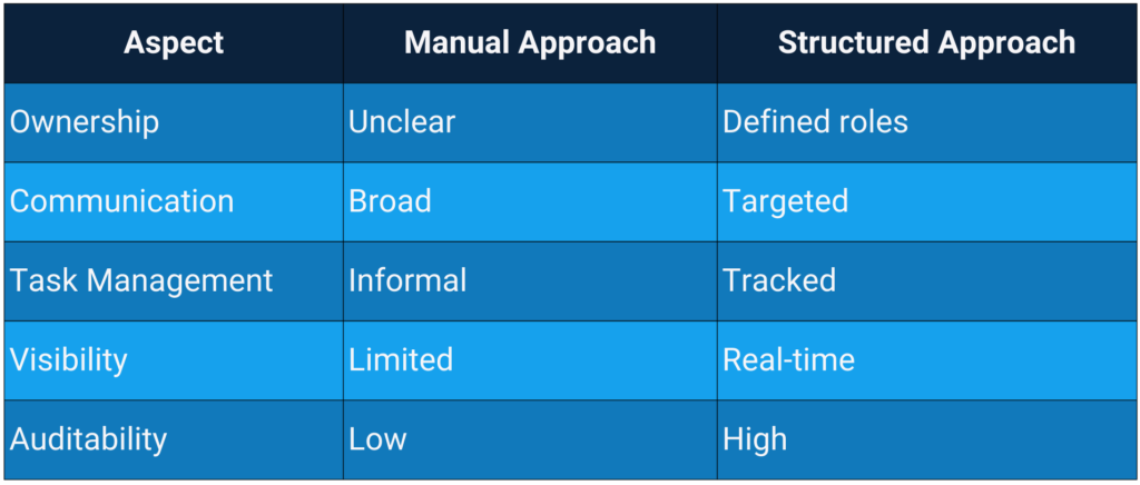 incident management software