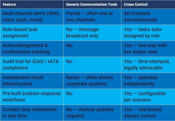 Aviation Emergency Response